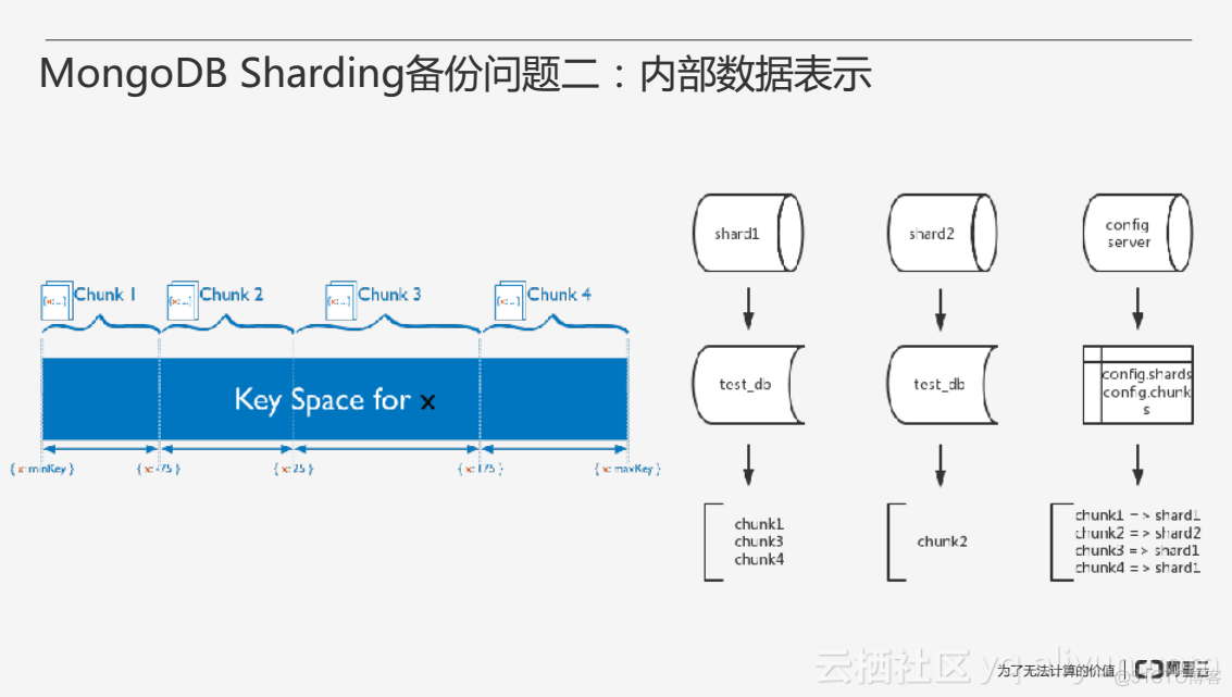 mongodb 备份 恢复 mongodb物理备份恢复_备份恢复_12