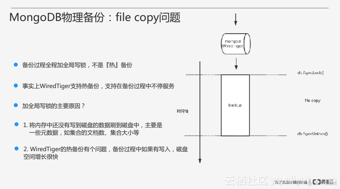 mongodb 备份 恢复 mongodb物理备份恢复_数据_18