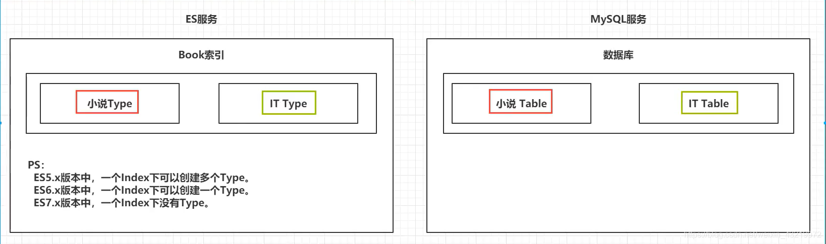 javaAPI实现es多个索引关联查询 es每个索引存多少数据_MySQL_08