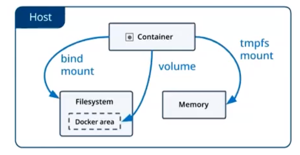 docker下的tmp怎么停止 docker tmp文件夹_docker