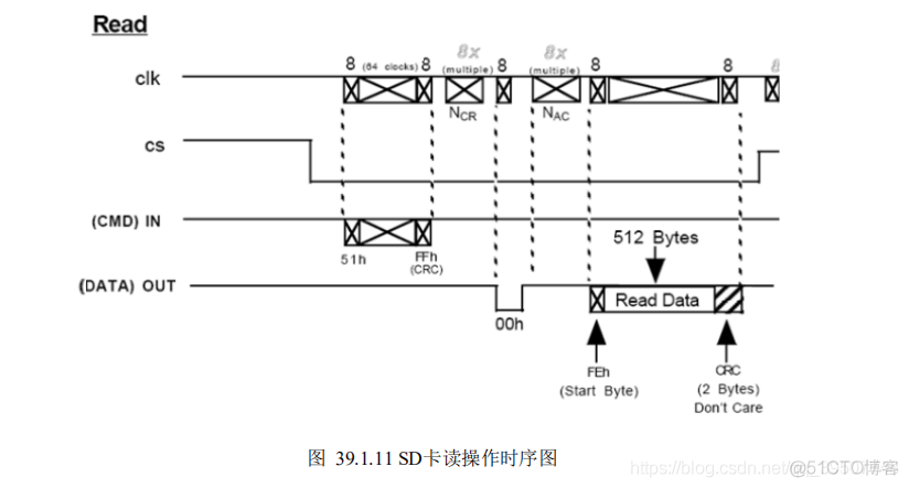 android SD卡标识号 唯一 sd卡形状_数据_14