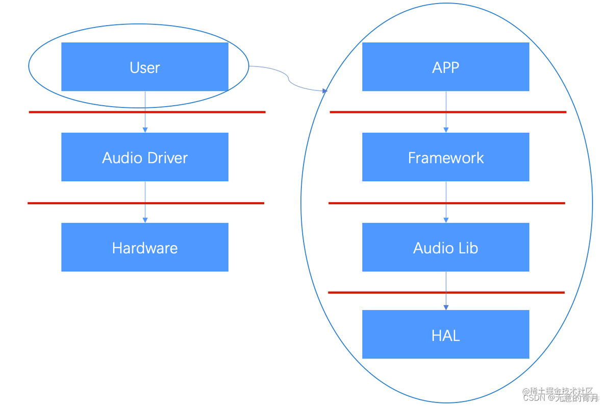 android 声音池销毁 android音频_音频_03