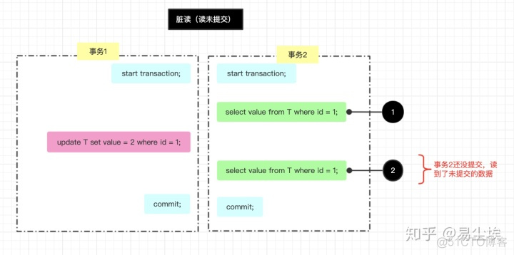 修改mysql事务隔离级别 mysql事务隔离级别 默认_修改mysql事务隔离级别