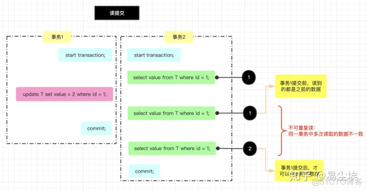 修改mysql事务隔离级别 mysql事务隔离级别 默认_mysql 默认事务隔离级别_02