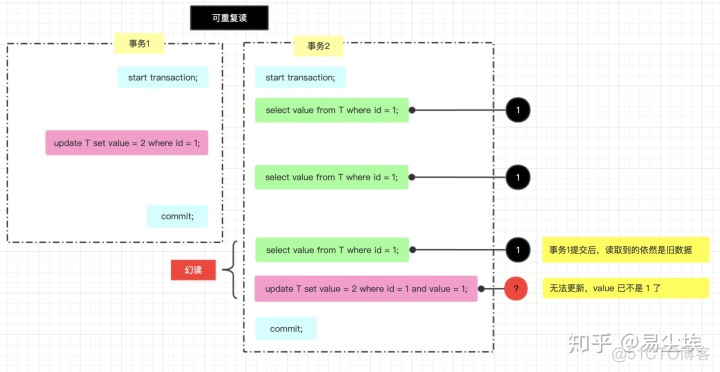 修改mysql事务隔离级别 mysql事务隔离级别 默认_数据集_03