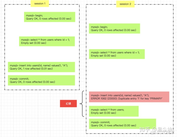 修改mysql事务隔离级别 mysql事务隔离级别 默认_数据_05