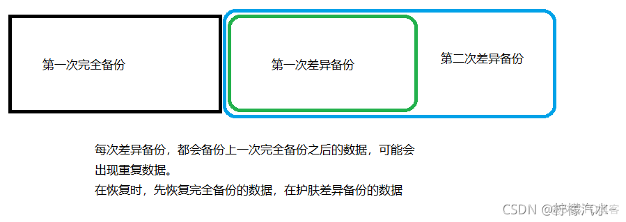 mysql备份文件为scv mysql备份文件路径_sql_02