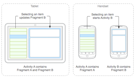 Android系列之Fragment（一）----Fragment加载到Activity当中_Android