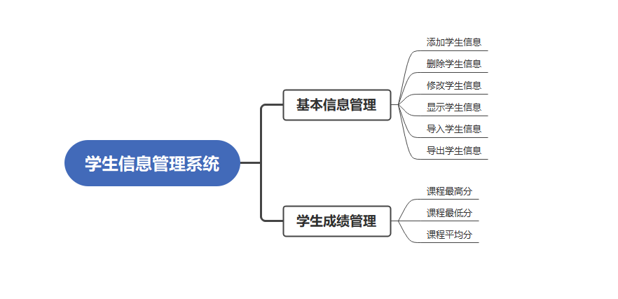 gui学生信息管理系统Python python学生信息管理系统_信息管理