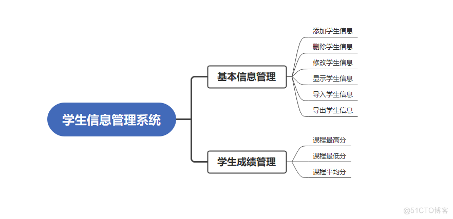 gui学生信息管理系统Python python学生信息管理系统_python