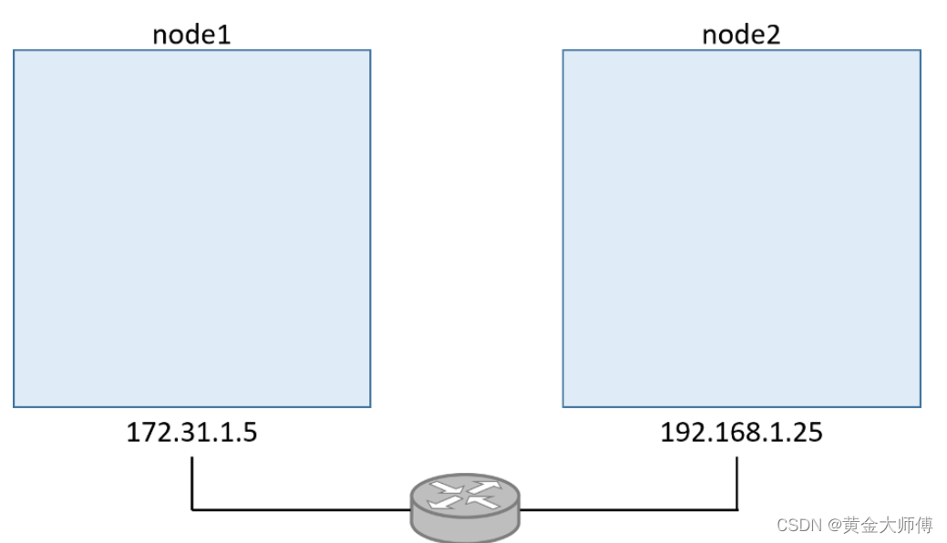 docker entrypoint 覆盖 docker覆盖网络_IP