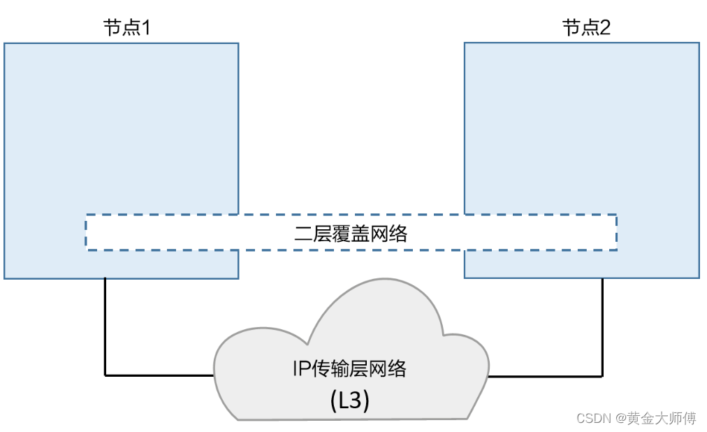 docker entrypoint 覆盖 docker覆盖网络_IP_08