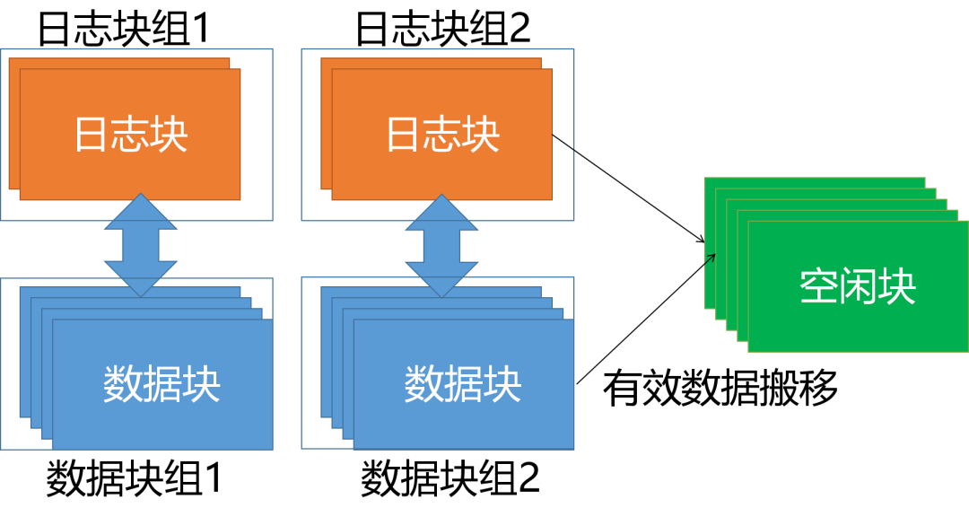 android f2fs掉电 安卓f2fs_数据