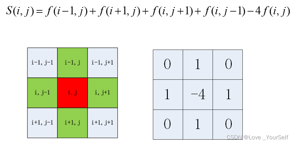 Python图像极值检测 python 图像变化检测_python_04