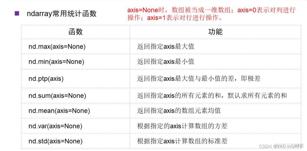 python中的库arrow python array库_学习_07