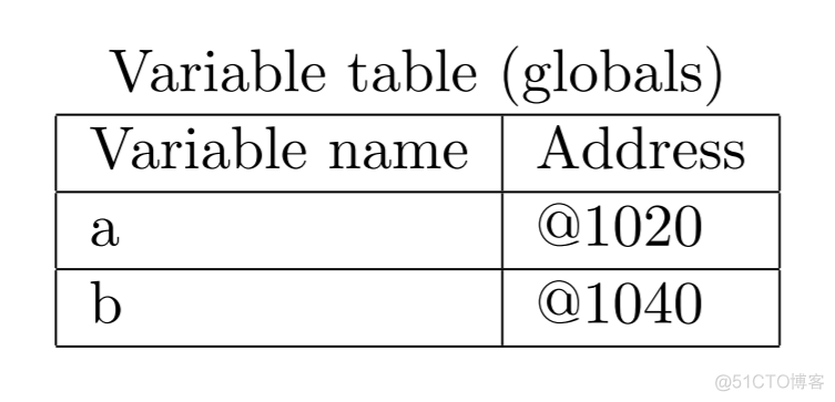 python查看内存变量 python查看内存地址的内容_内存_03