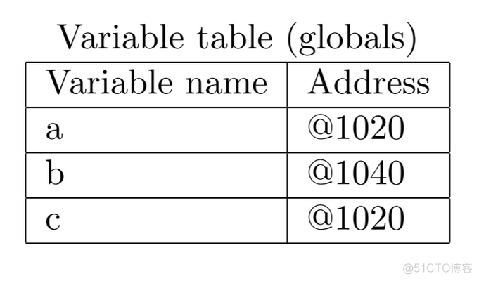 python查看内存变量 python查看内存地址的内容_模型_04