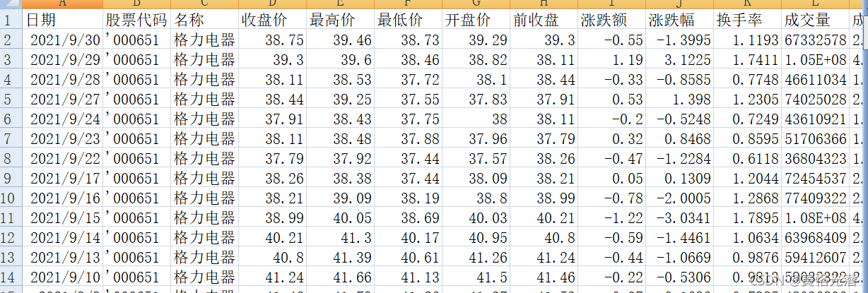 python 判断K线震荡 python k线图和指标_python