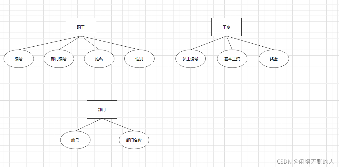 mysql数据库设计案例 mysql数据库设计的主要步骤_database_02