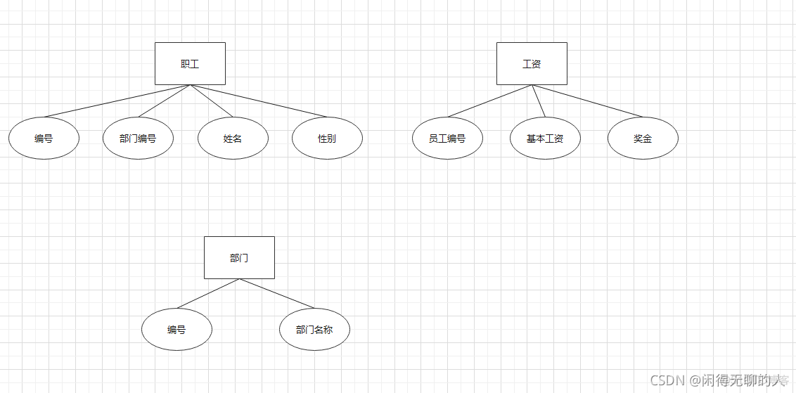 mysql数据库设计案例 mysql数据库设计的主要步骤_需求分析_02