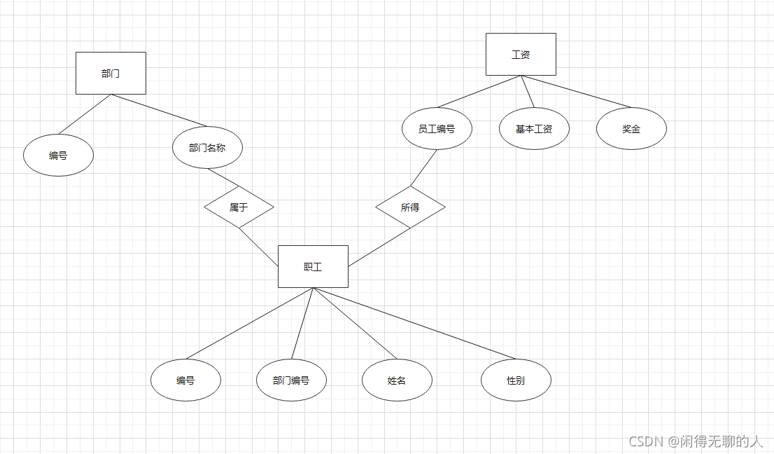 mysql数据库设计案例 mysql数据库设计的主要步骤_mysql_03