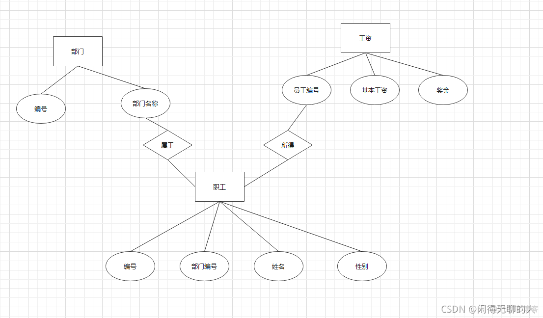 mysql数据库设计案例 mysql数据库设计的主要步骤_数据库_03