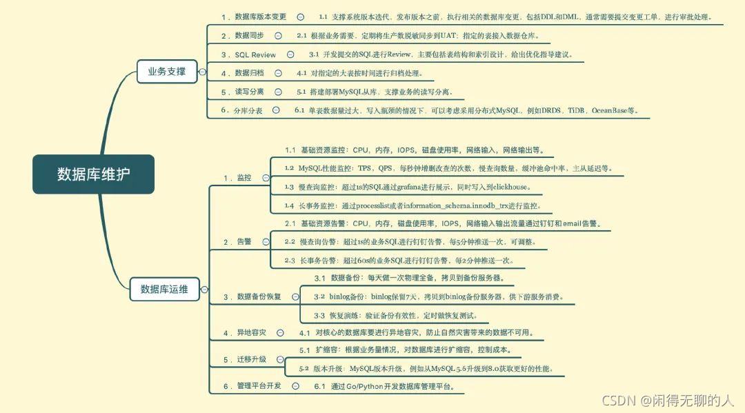 mysql数据库设计案例 mysql数据库设计的主要步骤_mysql数据库设计案例_08