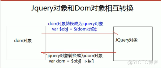 jquery 运行 jquery的核心_jquery 运行_07