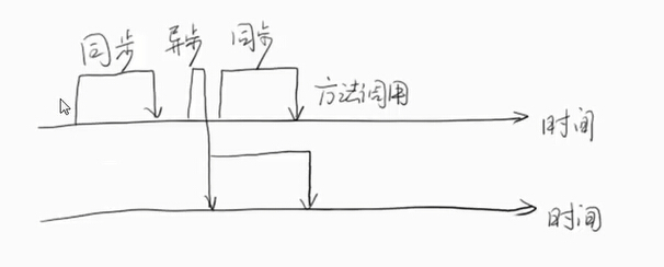 Java高并发读写数据库案例 java高并发编程详解_死锁