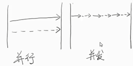 Java高并发读写数据库案例 java高并发编程详解_临界区_02