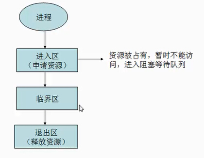 Java高并发读写数据库案例 java高并发编程详解_Java高并发读写数据库案例_03