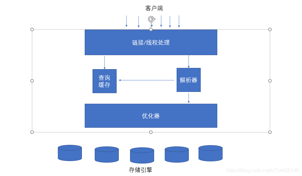 mysql逻辑字段 mysql逻辑架构_存储引擎