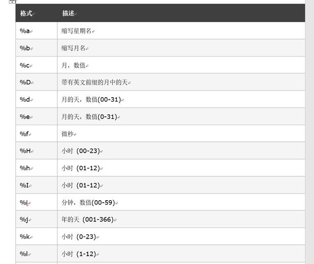 mysql long最大值 mysql计算最大值的函数_字段_20