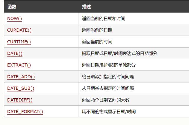 mysql long最大值 mysql计算最大值的函数_字段_22