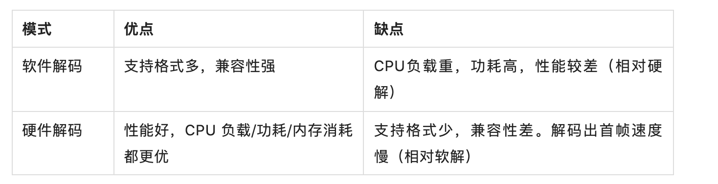 android实时视频解码 视频解码安卓_android实时视频解码