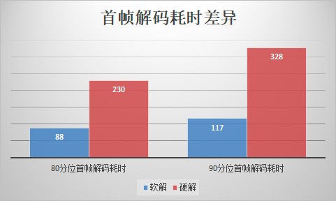 android实时视频解码 视频解码安卓_音视频_02