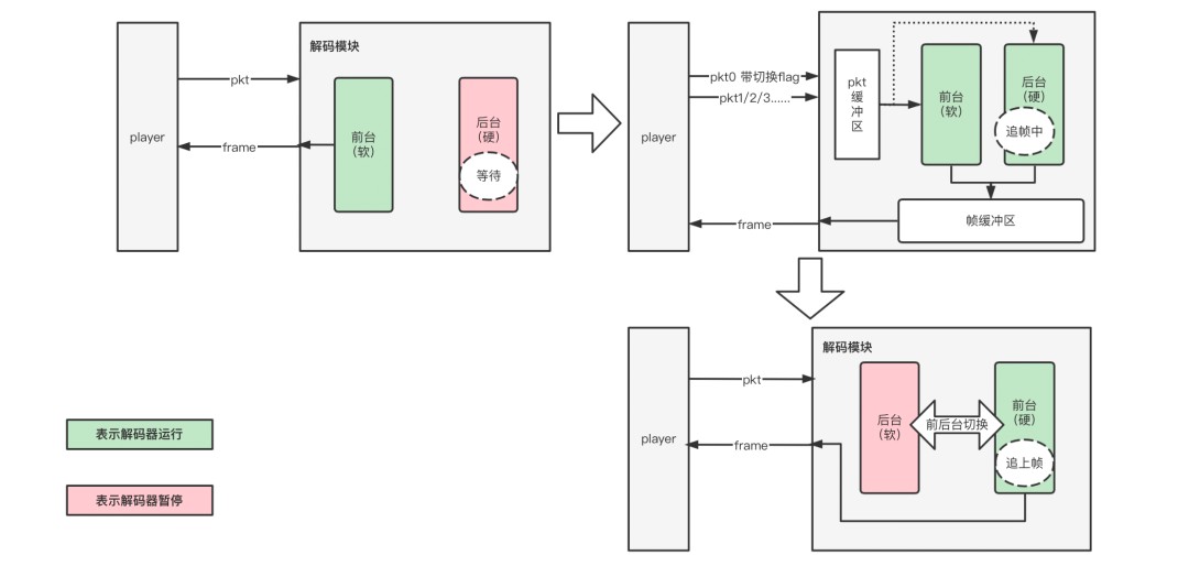 android实时视频解码 视频解码安卓_android实时视频解码_06