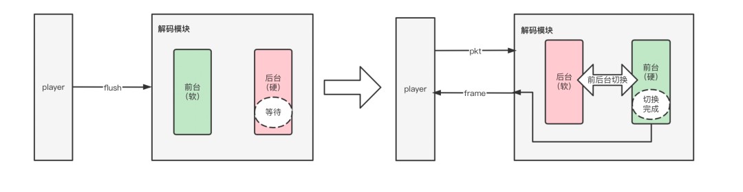 android实时视频解码 视频解码安卓_硬解码_07