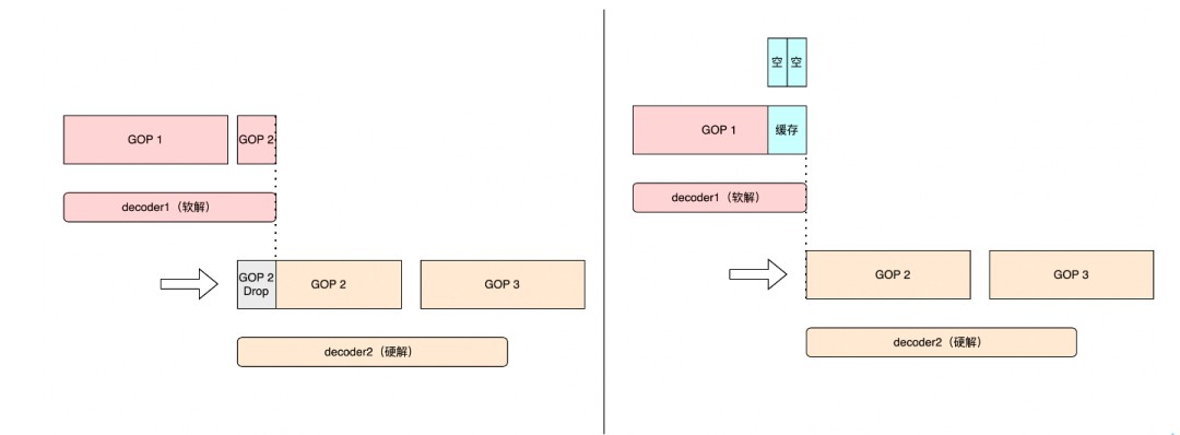 android实时视频解码 视频解码安卓_android_08