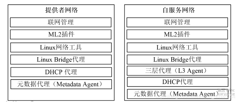 OpenStack在设计的时候采用了 的架构 openstack架构及特点_openstack_04