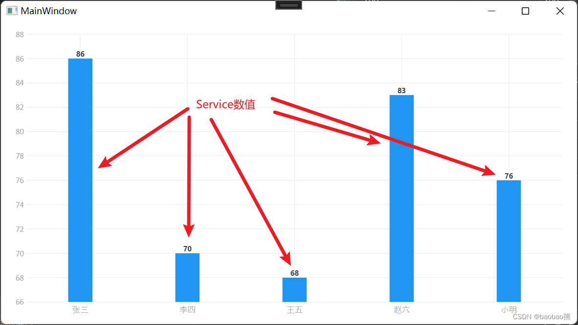 MPAndroidChart 柱状图点击 livecharts柱状图_wpf_03