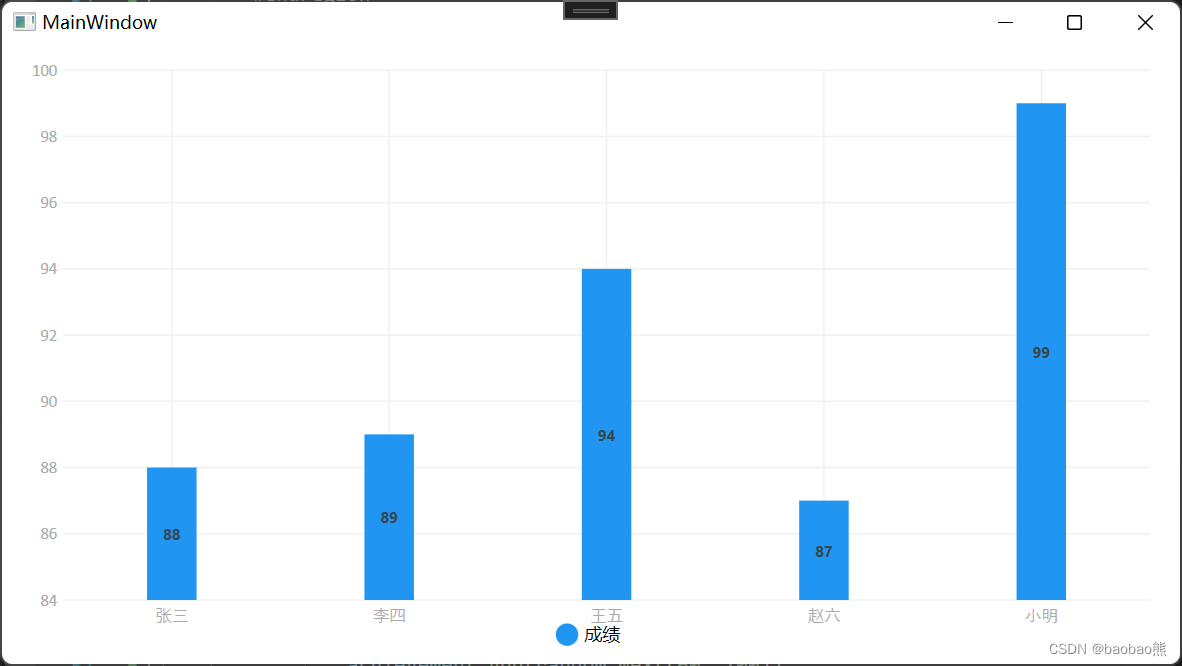 MPAndroidChart 柱状图点击 livecharts柱状图_数据_04