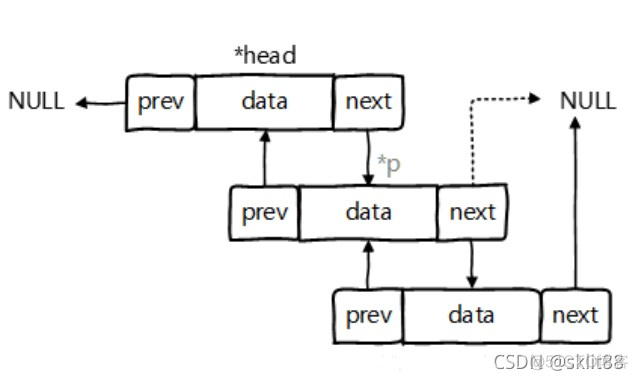 Java 接口传list参数格式 java中list接口_java