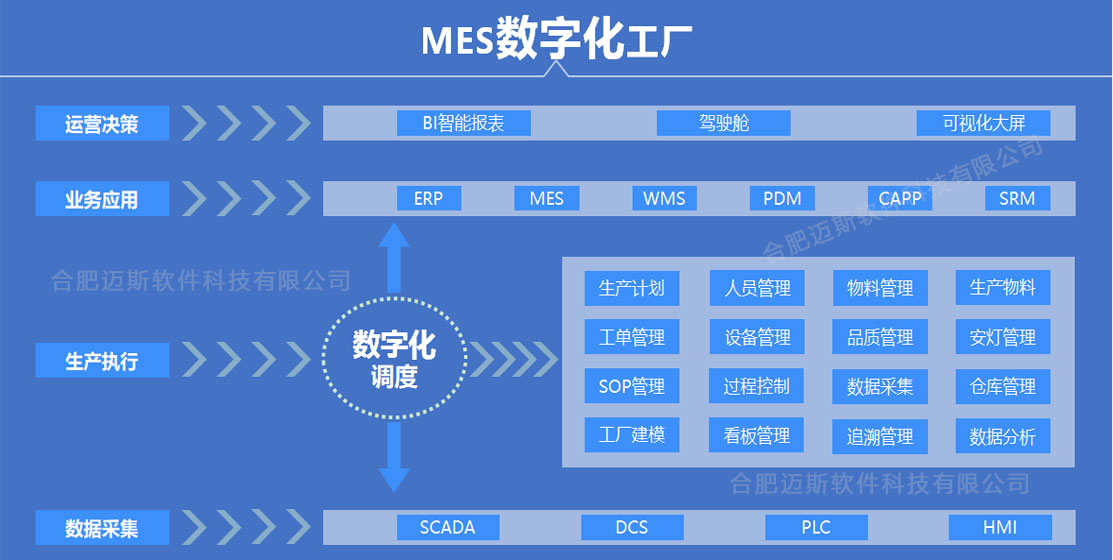 数字化车间网络架构图 数字化车间术语与定义_数据_03