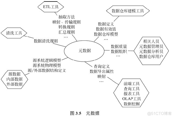 数据仓库怎么和业务组合 数据仓库怎么样_数据_03