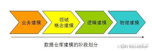 数据仓库怎么和业务组合 数据仓库怎么样_数据仓库_06