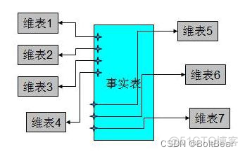 数据仓库怎么和业务组合 数据仓库怎么样_数据_08