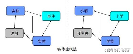 数据仓库怎么和业务组合 数据仓库怎么样_数据仓库怎么和业务组合_09