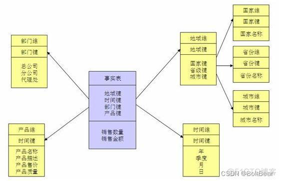 数据仓库怎么和业务组合 数据仓库怎么样_数据库_11