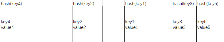 python字典底层数据结构 python字典的结构_键值对